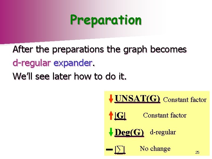 Preparation After the preparations the graph becomes d-regular expander. We’ll see later how to