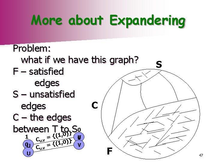 More about Expandering Problem: what if we have this graph? F – satisfied edges