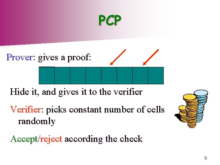 PCP Prover: gives a proof: 1 0 0 1 Hide it, and gives it