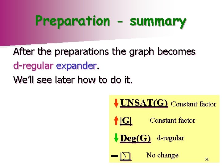 Preparation - summary After the preparations the graph becomes d-regular expander. We’ll see later