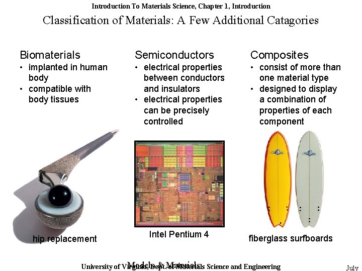 Introduction To Materials Science, Chapter 1, Introduction Classification of Materials: A Few Additional Catagories