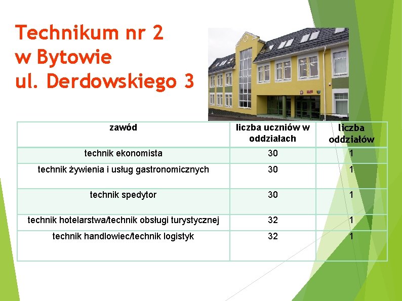 Technikum nr 2 w Bytowie ul. Derdowskiego 3 zawód liczba uczniów w oddziałach liczba Technikum nr 2 w Bytowie ul. Derdowskiego 3 zawód liczba uczniów w oddziałach liczba