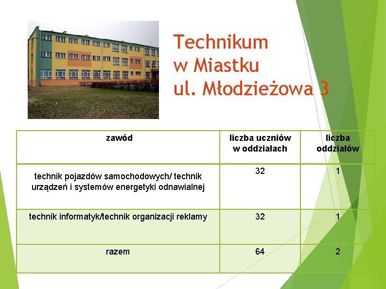 Technikum w Miastku ul. Młodzieżowa 3 zawód liczba uczniów w oddziałach liczba oddziałów zostanie