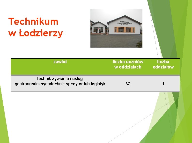 Technikum w Łodzierzy zawód technik żywienia i usług gastronomicznych/technik spedytor lub logistyk liczba uczniów Technikum w Łodzierzy zawód technik żywienia i usług gastronomicznych/technik spedytor lub logistyk liczba uczniów