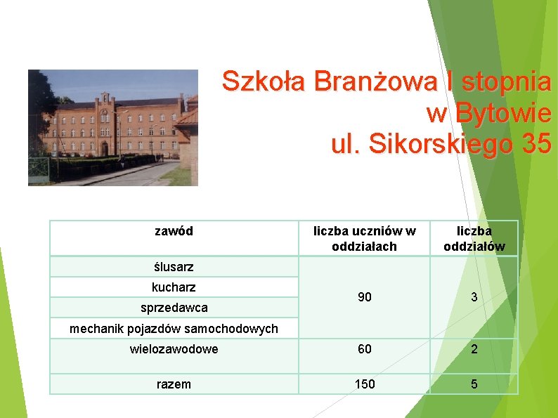 Szkoła Branżowa I stopnia w Bytowie ul. Sikorskiego 35 zawód liczba uczniów w oddziałach