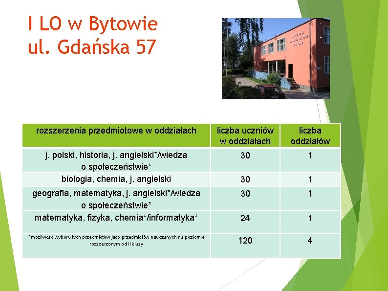 I LO w Bytowie ul. Gdańska 57 rozszerzenia przedmiotowe w oddziałach liczba uczniów w