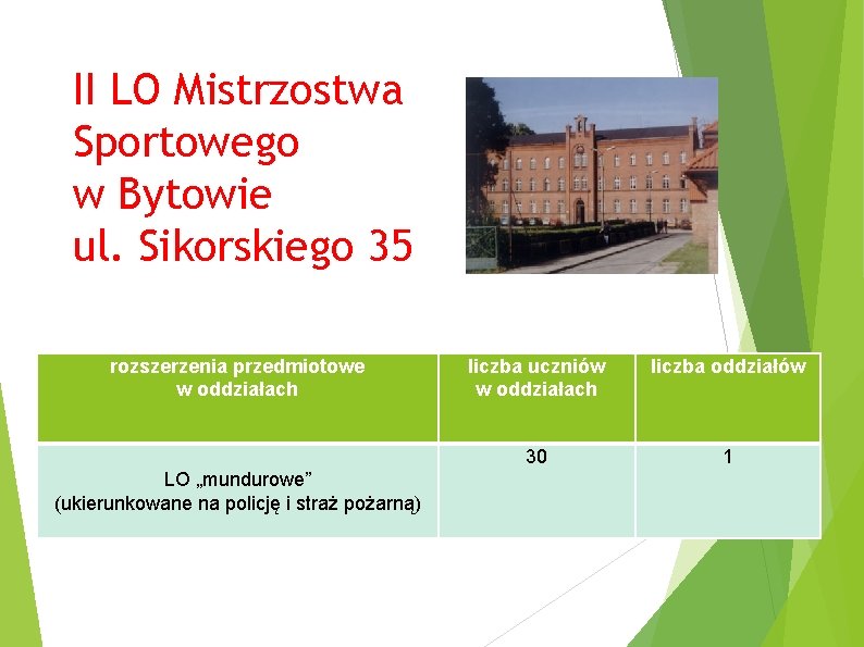 II LO Mistrzostwa Sportowego w Bytowie ul. Sikorskiego 35 rozszerzenia przedmiotowe w oddziałach LO