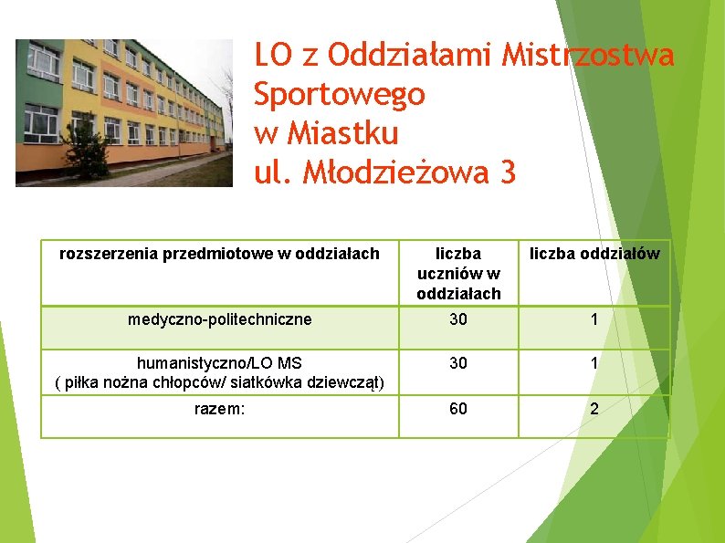 LO z Oddziałami Mistrzostwa Sportowego w Miastku ul. Młodzieżowa 3 rozszerzenia przedmiotowe w oddziałach