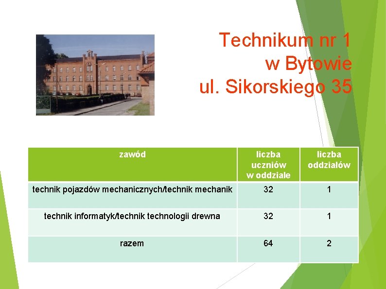 Technikum nr 1 w Bytowie ul. Sikorskiego 35 zawód liczba uczniów w oddziale liczba