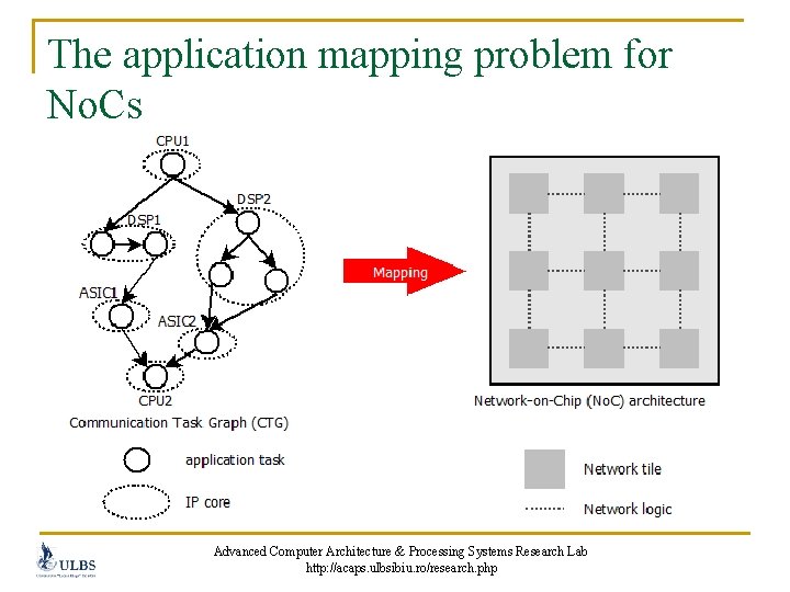 The application mapping problem for No. Cs Advanced Computer Architecture & Processing Systems Research