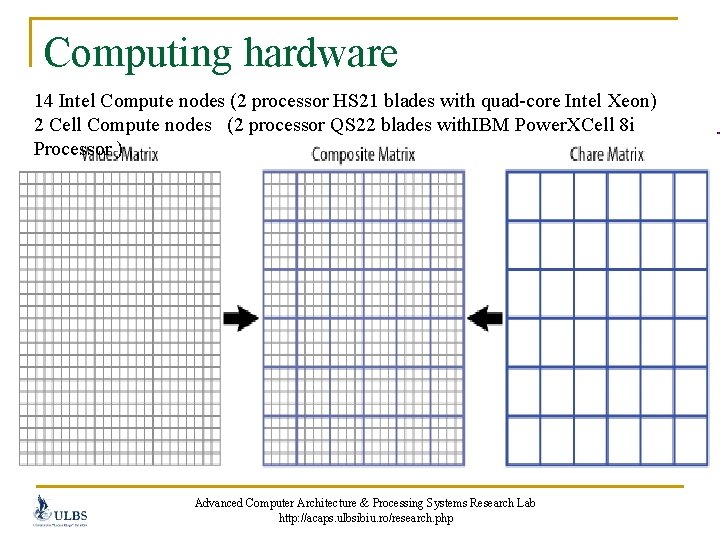 Computing hardware 14 Intel Compute nodes (2 processor HS 21 blades with quad-core Intel