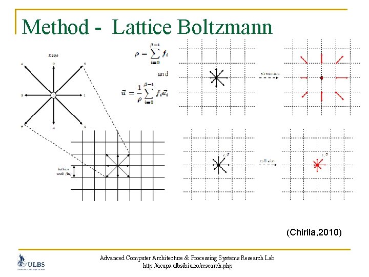 Method - Lattice Boltzmann (Chirila, 2010) Advanced Computer Architecture & Processing Systems Research Lab