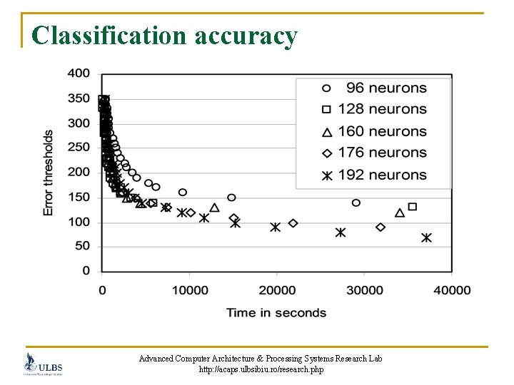 Classification accuracy Advanced Computer Architecture & Processing Systems Research Lab http: //acaps. ulbsibiu. ro/research.