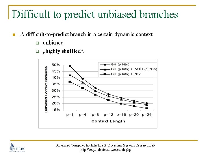 Difficult to predict unbiased branches n A difficult-to-predict branch in a certain dynamic context