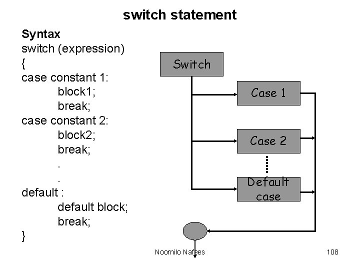 switch statement Syntax switch (expression) { case constant 1: block 1; break; case constant