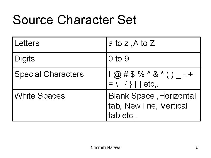 Source Character Set Letters a to z , A to Z Digits 0 to Source Character Set Letters a to z , A to Z Digits 0 to
