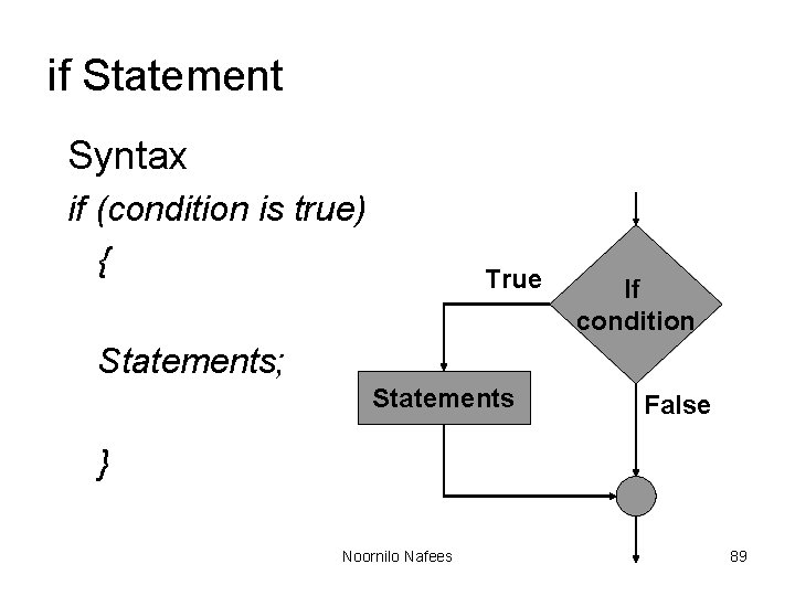 if Statement Syntax if (condition is true) { True If condition Statements; Statements False if Statement Syntax if (condition is true) { True If condition Statements; Statements False