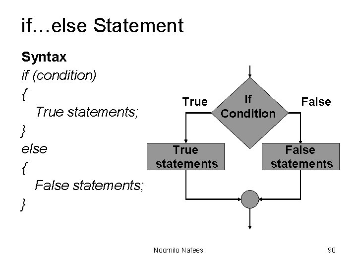 if…else Statement Syntax if (condition) { If True False True statements; Condition } else