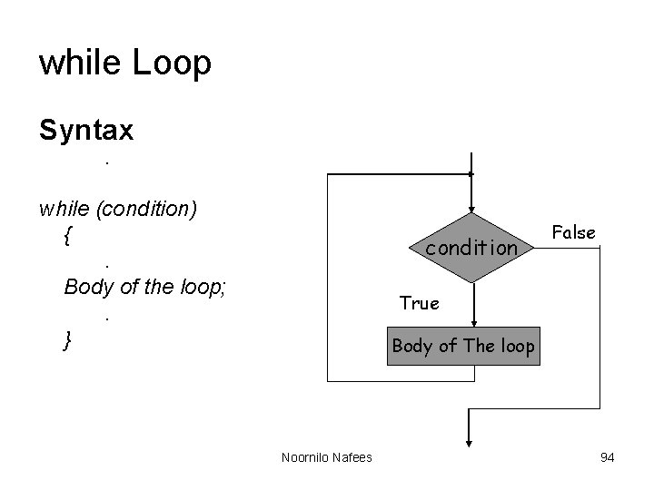 while Loop Syntax. while (condition) {. Body of the loop; . } condition False