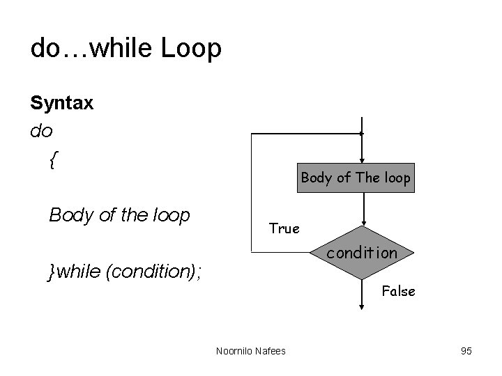 do…while Loop Syntax do { Body of the loop Body of The loop True do…while Loop Syntax do { Body of the loop Body of The loop True