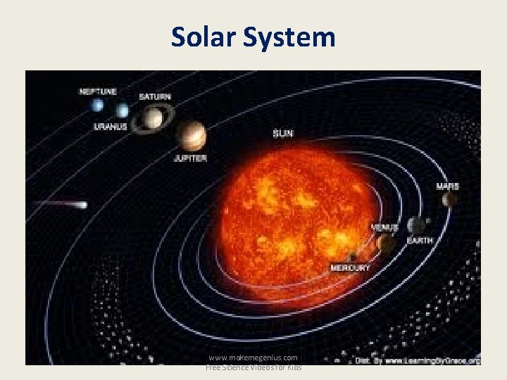 Solar System www. makemegenius. com Free Science Videos for Kids 