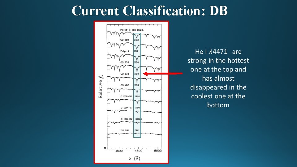 Current Classification: DB 