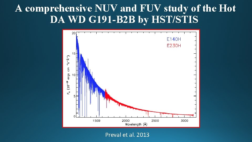 A comprehensive NUV and FUV study of the Hot DA WD G 191 -B