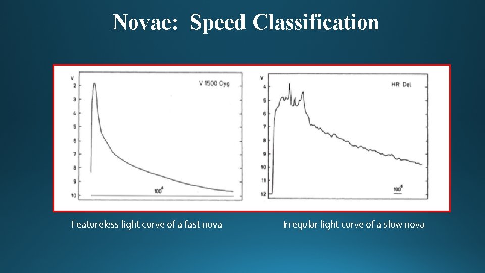Novae: Speed Classification Featureless light curve of a fast nova Irregular light curve of