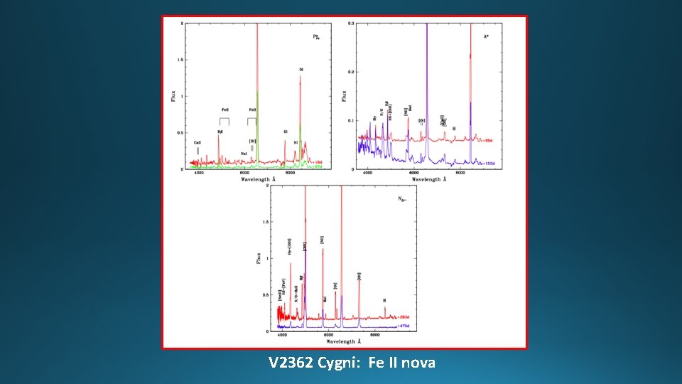 V 2362 Cygni: Fe II nova 