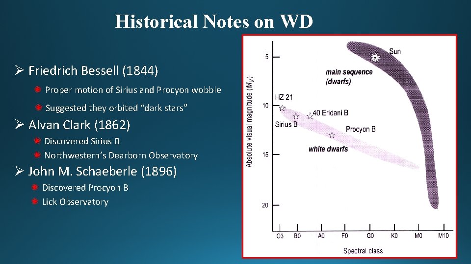 Historical Notes on WD Ø Friedrich Bessell (1844) ✺ Proper motion of Sirius and