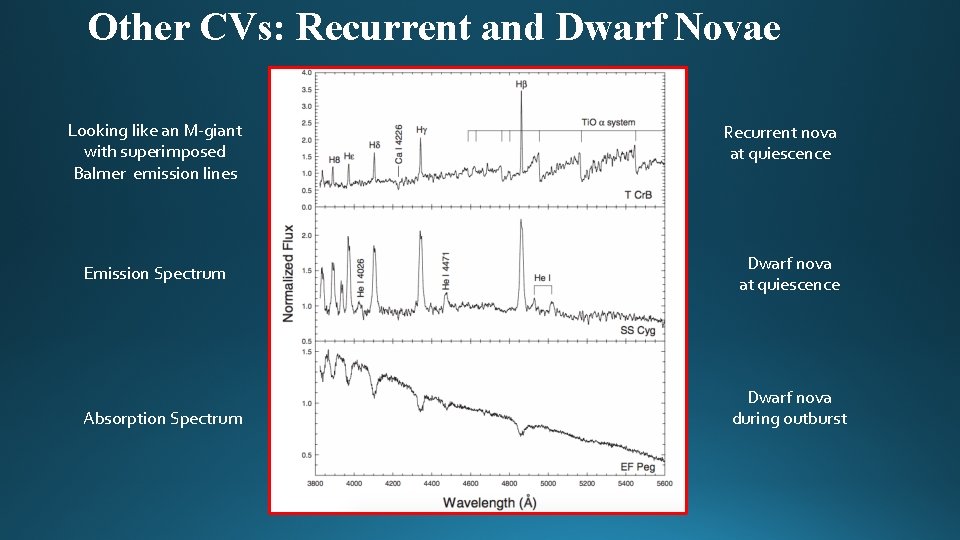 Other CVs: Recurrent and Dwarf Novae Looking like an M-giant with superimposed Balmer emission