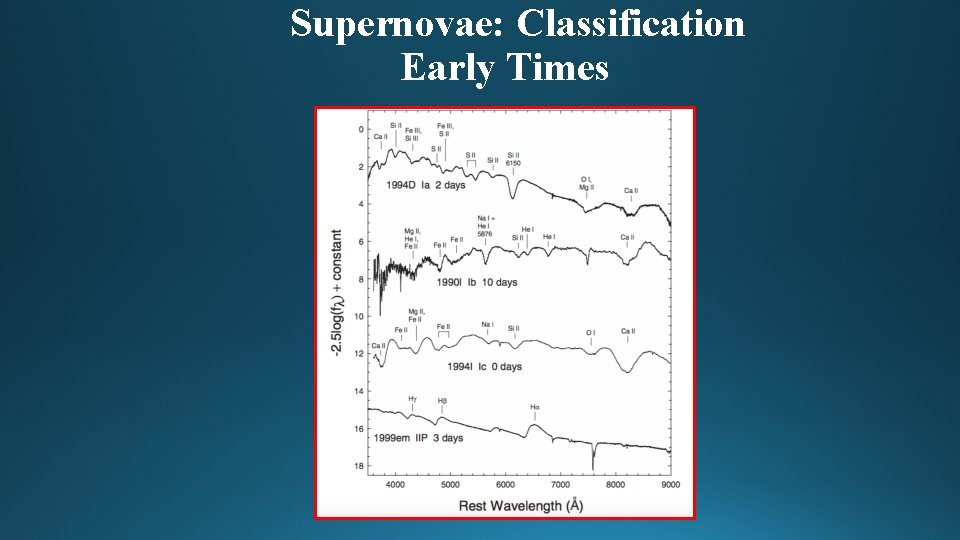 Supernovae: Classification Early Times 