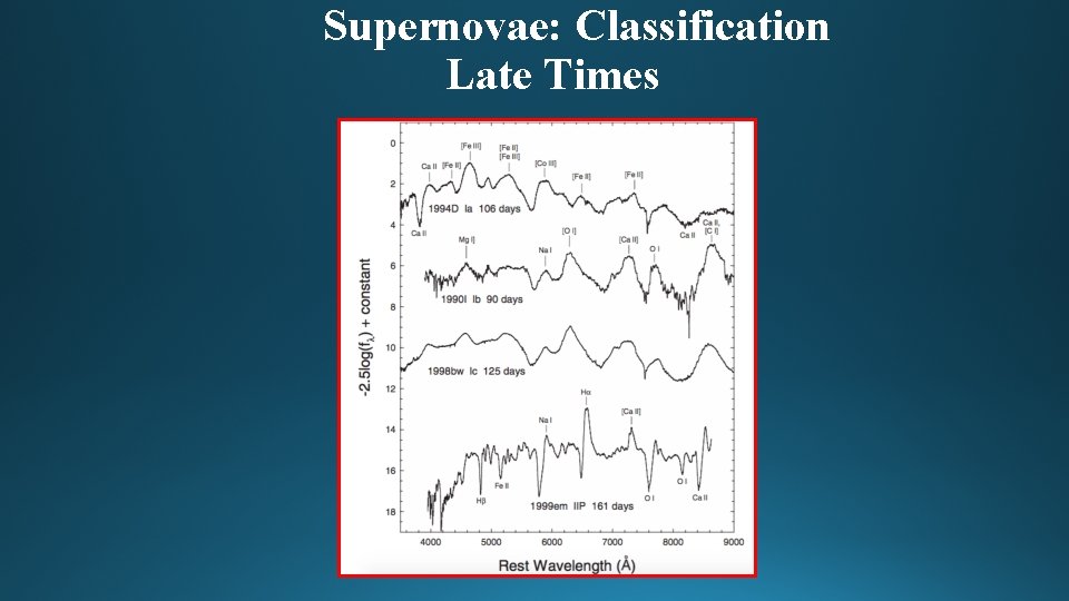 Supernovae: Classification Late Times 
