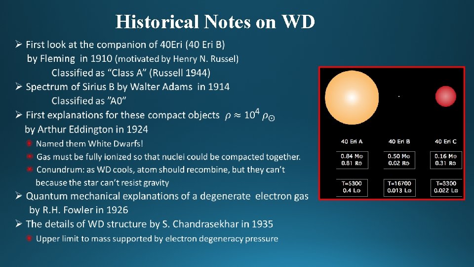 Historical Notes on WD • 