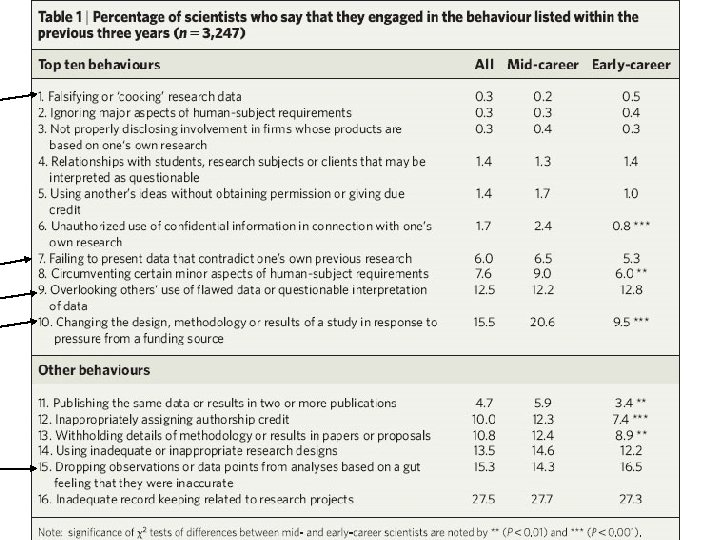 Scientific Ethos Robert Merton motivation incentives 1 universalism