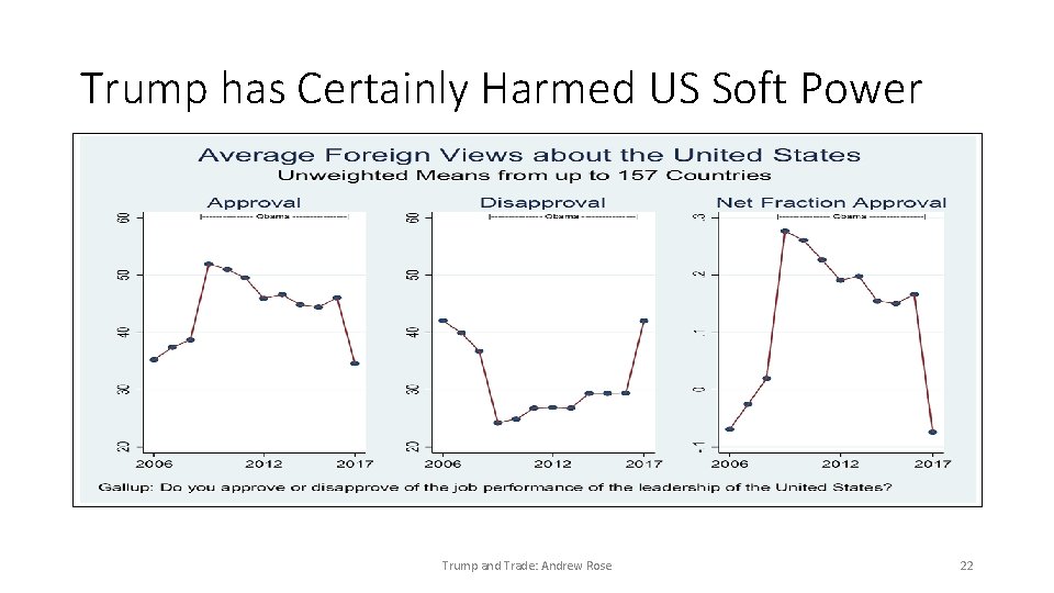 Trump has Certainly Harmed US Soft Power Trump and Trade: Andrew Rose 22 