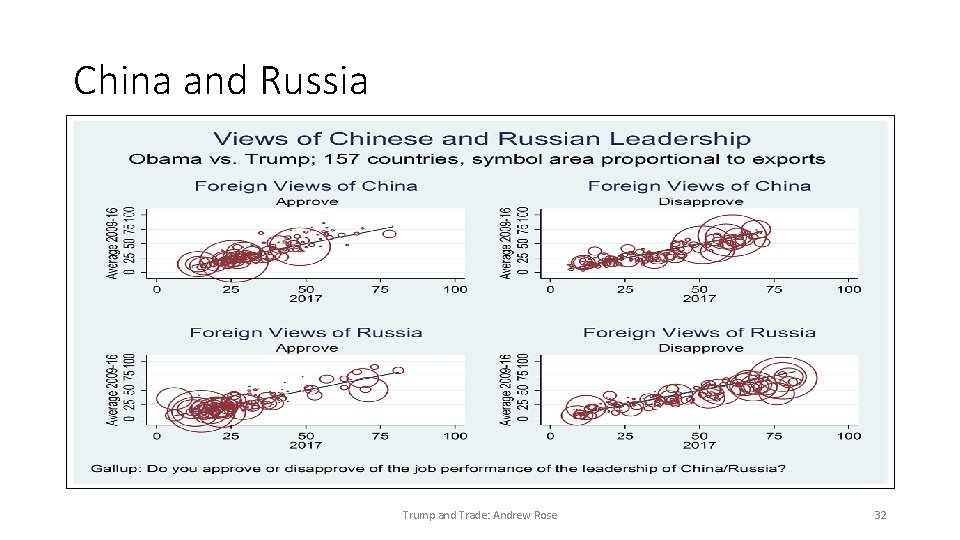 China and Russia Trump and Trade: Andrew Rose 32 
