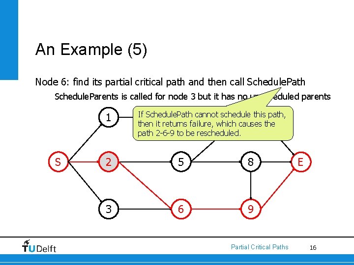 An Example (5) Node 6: find its partial critical path and then call Schedule.