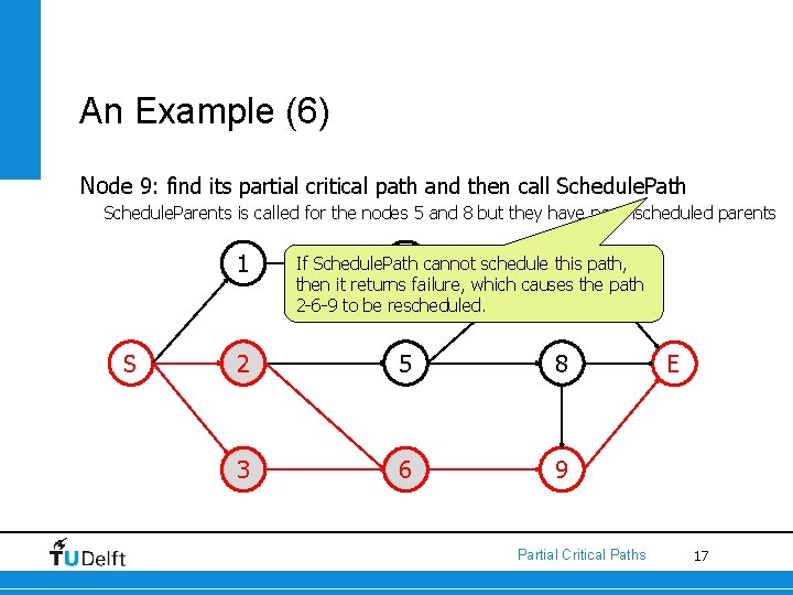 An Example (6) Node 9: find its partial critical path and then call Schedule.