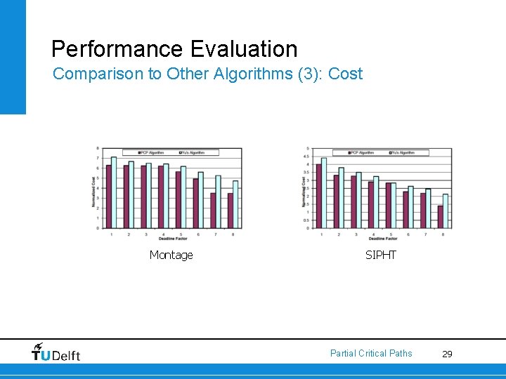Performance Evaluation Comparison to Other Algorithms (3): Cost Montage SIPHT Partial Critical Paths 29