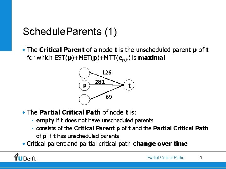 Schedule. Parents (1) • The Critical Parent of a node t is the unscheduled