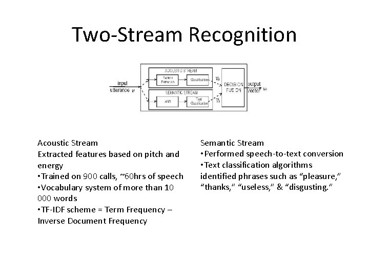 Two-Stream Recognition Acoustic Stream Extracted features based on pitch and energy • Trained on