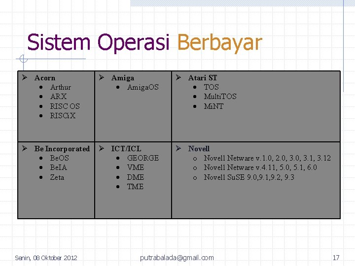 Sistem Operasi Berbayar Acorn Arthur ARX RISC OS RISCi. X Amiga. OS Atari ST