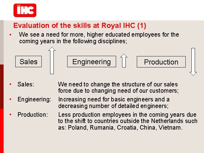 Evaluation of the skills at Royal IHC (1) • We see a need for