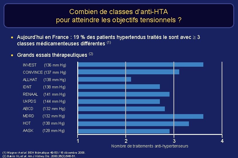 Combien de classes d’anti-HTA pour atteindre les objectifs tensionnels ? · Aujourd’hui en France