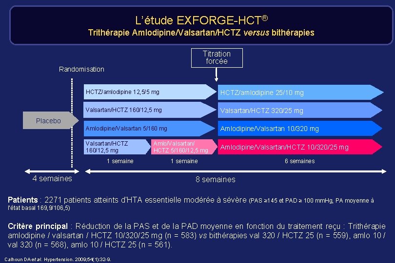 L’étude EXFORGE-HCT® Trithérapie Amlodipine/Valsartan/HCTZ versus bithérapies Titration forcée Randomisation HCTZ/amlodipine 12, 5/5 mg HCTZ/amlodipine