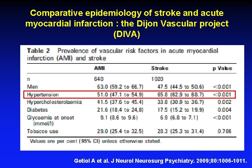 Comparative epidemiology of stroke and acute myocardial infarction : the Dijon Vascular project (DIVA)