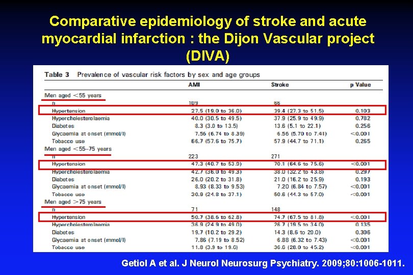 Comparative epidemiology of stroke and acute myocardial infarction : the Dijon Vascular project (DIVA)