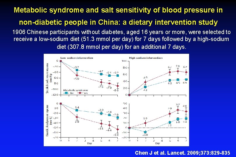 Metabolic syndrome and salt sensitivity of blood pressure in non-diabetic people in China: a