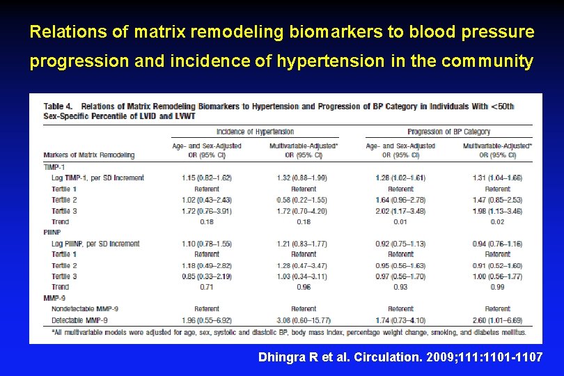 Relations of matrix remodeling biomarkers to blood pressure progression and incidence of hypertension in